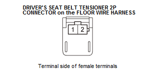 Supplemental Restraint System - Diagnostics